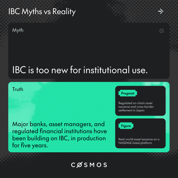The image debunks the myth that "IBC is too new for institutional use," highlighting that major banks, asset managers, and regulated financial institutions have been building on IBC for five years—featuring a proof-of-asset issuance on-chain asset issuance and cross-border settlement proof-of-concept in Japan, as well as a real-world asset issuance on a NASDAQ-listed platform through partners Figment and Fractal.