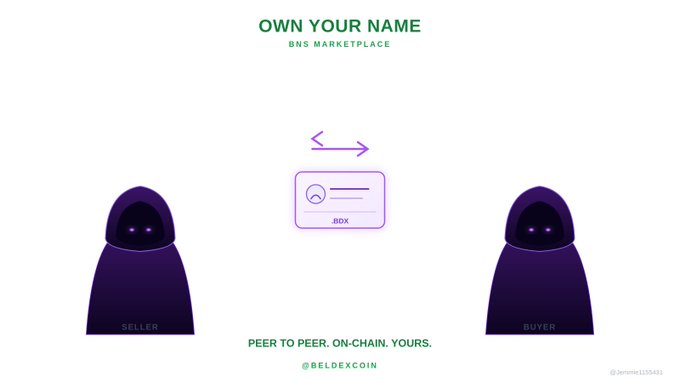 A promotional graphic for a BNS MARKETPLACE titled 'OWN YOUR NAME' depicting a hooded 'seller' and 'buyer' with a peer-to-peer on-chain transaction card, by @beldexcoin.