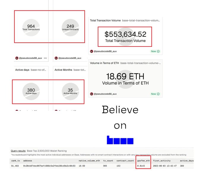 The image shows various charts related to cryptocurrency trading strategies, including one focusing on the number of users participating in Airdrops for Base tokens and another highlighting the importance of tracking wallet age when considering future transactions. The text in the image emphasizes that transaction count is not the only essential metric; it's also crucial to consider factors such as wallet age and market conditions.
