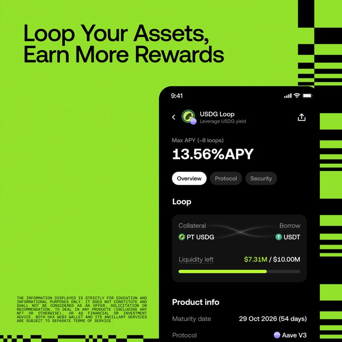 A promotional graphic featuring a mobile app interface for "USDG Loop" by Aave V3, showing a Max APY of 13.56% on a loop strategy between PT USDG collateral and USDT borrow, with $7.31M of $10.00M liquidity remaining and a maturity date of 29 Oct 2026. The tagline "Loop Your Assets, Earn More Rewards" highlights how Loop simplifies DeFi strategies by combining borrowing, swapping, and supplying into one streamlined flow.