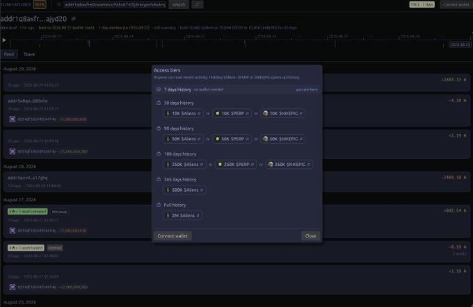 A cryptocurrency wallet history page showing a wallet address starting with 'addr1q8axfr...ajyd3o' with a pop-up modal displaying access tiers for viewing transaction history, including 7-day, 30-day, 90-day, 180-day, 365-day, and full history options priced in SAI tokens, SNEK, and SHNIKEPC tokens.