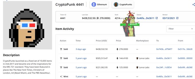 A screenshot of a CryptoPunks marketplace page showing Punk 4441, which recently sold for 278 ETH (~$438,532.50) to wallet 0x743b...079AF7, with the owner's profile picture visible alongside the pixel-art character wearing 3D glasses. The image illustrates the specific high-value sale referenced in the post, serving as evidence of the surprising market activity the author is highlighting.