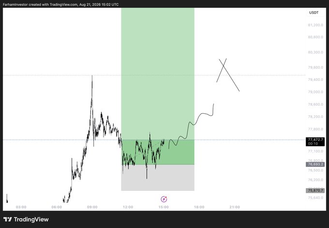 A TradingView chart of USDT showing price action with a green highlighted zone and an 'X' pattern marked, created by FarhamInvestor on Aug 21, 2026.