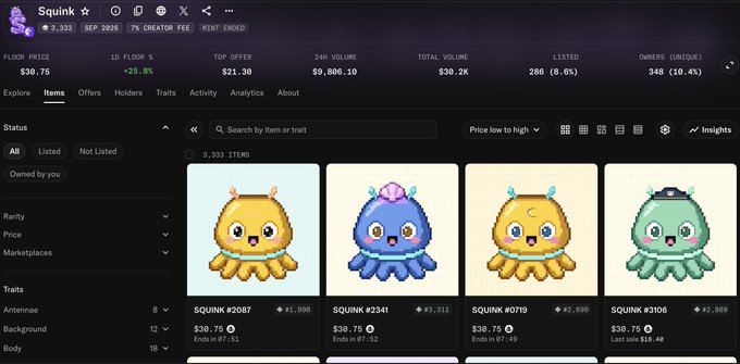 A screenshot of the Squink NFT marketplace on MINT.ENDED shows a collection floor price of $30.75 with a +25.8% gain over the past day, displaying four "Squink" creature items (#2087, #2341, #0719, #3106) priced at $30.75 each with creator fees of 7%. The post's phrase about "good news" likely refers to the significant 25.8% daily price surge and high trading volume of $9,806.10 shown in the marketplace stats.