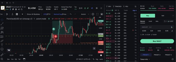 Axiom trade platform interface showing POND/VAULT perpetual futures chart on Uniswap v3 with a limit order book on the right side.