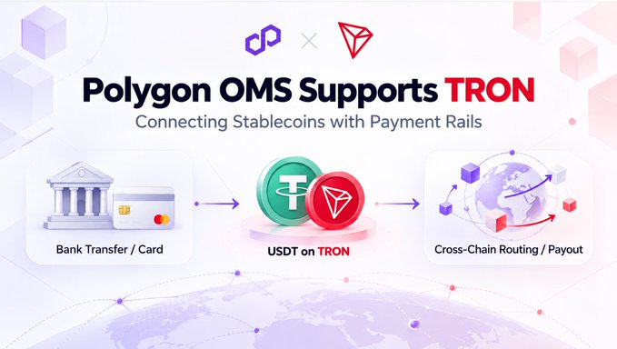 A promotional graphic titled 'Polygon OMS Supports TRON', illustrating a flow from 'Bank Transfer / Card' to 'USDT on TRON' and then to 'Cross-Chain Routing / Payout'.
