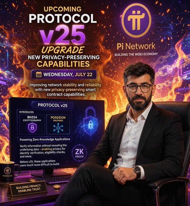 A promotional graphic announcing "PROTOCOL V25 UPGRADE" with "NEW PRIVACY-PRESERVING CAPABILITIES" for Pi Network, scheduled for Wednesday July 22, featuring a man with glasses and beard alongside details about BN254 Cryptography and Poseidon Hashing.