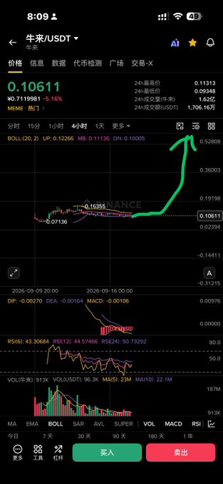 A mobile trading app screenshot displays the NUL/USDT (牛来/USDT) cryptocurrency pair at 0.10611, showing a 5.16% gain on Binance with a candlestick chart and an overlaid green arrow illustrating a sharp recent price rally—visually reinforcing the post's bullish outlook on Niu Lai as a promising "Binance Life" successor following its spot listing.
