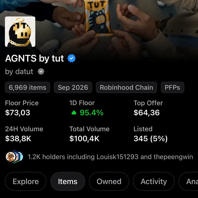 An OpenSea mobile screenshot shows the 'AGNTS by tut' NFT collection by datut, with 6,969 items, a floor price of $73.03, and a 95.4% 1D floor increase.