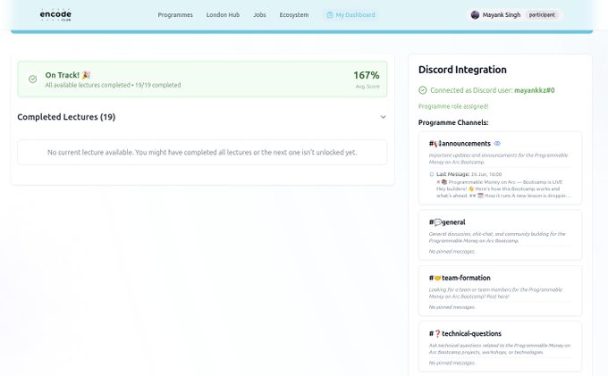 The image shows a dashboard from Encode with a 167% progress score and "On Track!" status, indicating 19/19 lectures completed for the "Programmable Money on Arc Bootcamp" by user "mayankkz80." A Discord integration panel on the right confirms connection to programme channels including #announcements, #general, #team-formation, and #technical-questions. The dashboard visually reinforces the post's announcement about completing the bootcamp, where participants learn to build on Arc, Circle's stablecoin-native L1 blockchain.