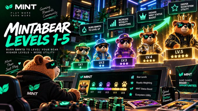 A promotional graphic for a game called 'MINTABEAR' showing bear characters at 'LEVELS 1-5', with text promising 'BIGGER OPPORTUNITIES' and 'GOOD GAMES BETTER REWARDS' alongside a gamer wearing sunglasses and a 'MINT' shirt.