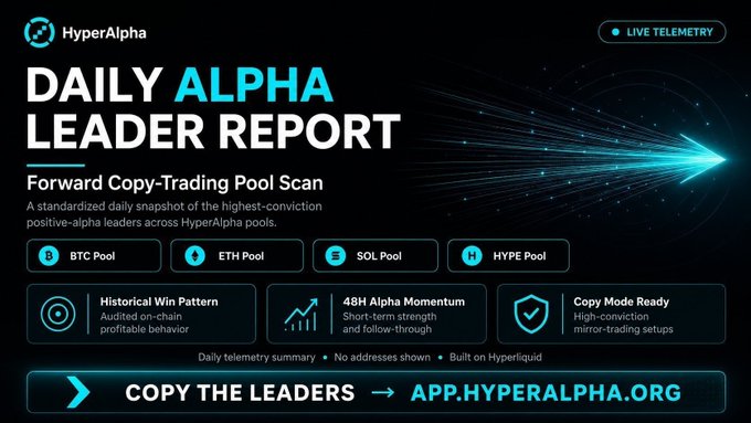 A dark-themed promotional banner for "HyperAlpha" titled "Daily Alpha Leader Report – Forward Copy-Trading Pool Scan," highlighting four featured pools (BTC, ETH, SOL, HYPE) with key metrics like Historical Win Pattern, 48H Alpha Momentum, and Copy Mode Ready, directing viewers to app.hyperalpha.org. The image visually represents the post's claim of an AI telemetry matrix scanning Forward Beacon nodes on Hyperliquid to surface high-conviction copy-trading alpha leaders.