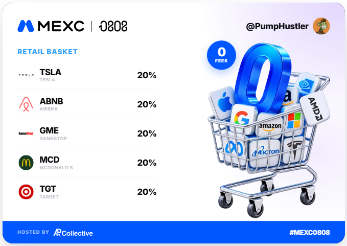 A promotional graphic for MEXC x 0808 showing a 'Retail Basket' equally weighted (20% each) with TSLA, ABNB, GME, MCD, and TGT, next to an image of a shopping cart filled with tech and stock logos.