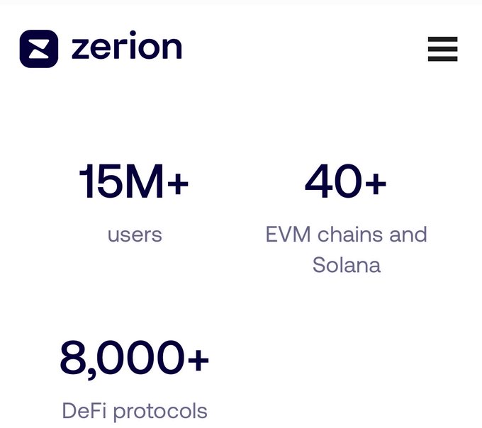 A graphic showing statistics for 'zerion', including '15M+ users', '40+ EVM chains and Solana', and '8,000+ DeFi protocols'.