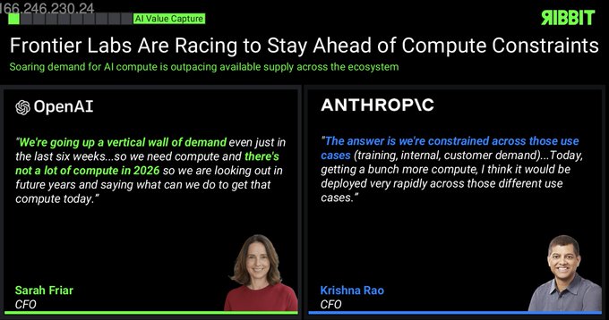 A slide titled 'Frontier Labs Are Racing to Stay Ahead of Compute Constraints' featuring quotes from OpenAI CFO Sarah Friar and Anthropic CFO Krishna Rao about AI compute demand.
