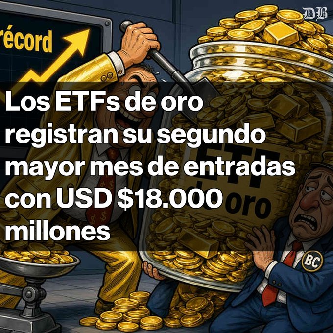 A Spanish-language news graphic with an illustration of a man in a gold suit celebrating with a jar overflowing with gold coins, while another man looks distressed; text reads 'Los ETFs de oro registran su segundo mayor mes de entradas con USD $18.000 millones' with a 'récord' sign and Bitcoin logo visible.