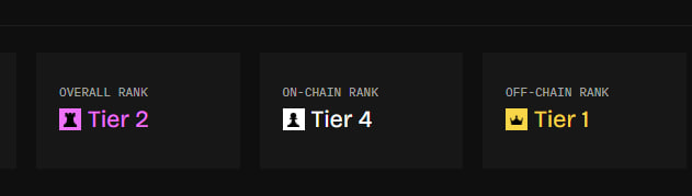 The image displays three tier rankings: "OVERALL RANK: Tier 2," "ON-CHAIN RANK: Tier 4," and "OFF-CHAIN RANK: Tier 1," highlighting a user's mixed performance across different activity categories. This aligns with the post's focus on Nucleus Season 3 tracking both Contribution and Reputation separately, as the split between on-chain and off-chain ranks illustrates the dual incentive structure the post emphasizes.
