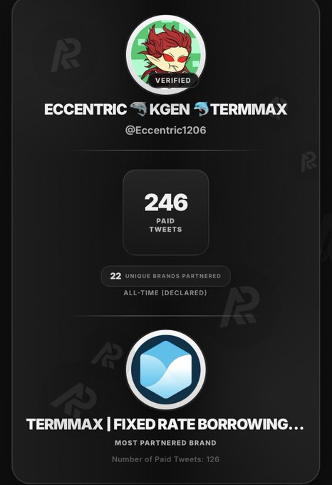 A social media profile card for verified user @Eccentric1206 showing 'ECCENTRIC KGEN TERMMAX' with 246 paid tweets and 22 unique brands partnered, featuring Termmax as the most partnered brand with 126 paid tweets.