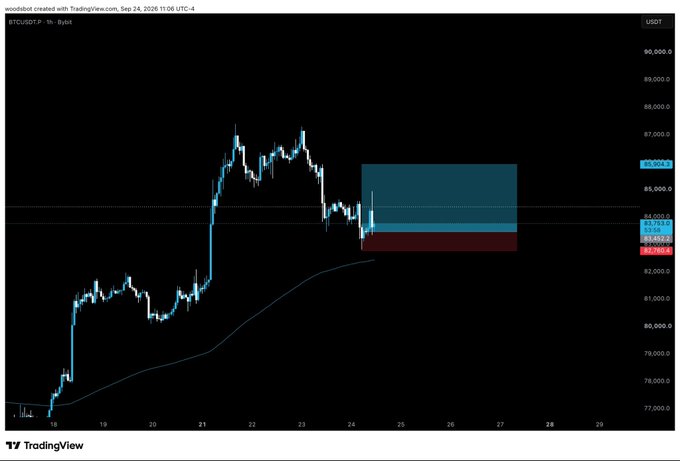 A TradingView hourly chart of BTC/USDT on Bybit displays a bearish retracement from the ~$87,000 highs into a demand zone between approximately $83,253 and $83,733, with the current price hovering near $82,890, visually confirming the post's observation that hourly demand has been retested and that holding these lows could offer an entry for a move higher.