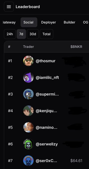 A mobile app screenshot of a Social Leaderboard ranking traders over 7 days, with top entries including @thosmurr and @iamllc_nft, and the lowest visible score at $64.61.
