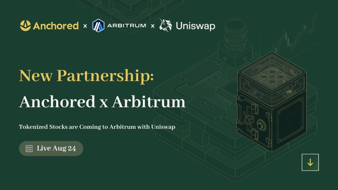 Promotional graphic announcing a new partnership between Anchored, Arbitrum, and Uniswap, stating 'Tokenized Stocks are Coming to Arbitrum with Uniswap' and 'Live Aug 24'.