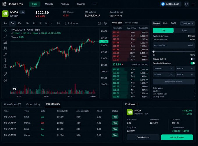 A dark-themed crypto perpetual futures interface on Ondo Perps showing an NVDA/USD 5 trading chart at $222.89, an order book, market trading panel, trade history, and an open long position showing +$12.46 (+1.26%) unrealized PNL.