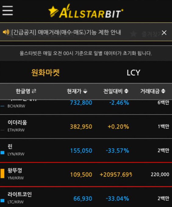 A screenshot from the AllStarBit exchange displays a cryptocurrency price list where Toss Chain (LCY) appears at the top with a warning marker, followed by various altcoins like BCH, ETH, LYN, YM, and LTC showing extreme volatility (e.g., YM/KRW at +20957.69%). The image illustrates the post's warning about unstable, obscure tokens like LCY, which are the type of speculative assets the author advises avoiding in favor of holding more established cryptocurrencies during bull market preparation.