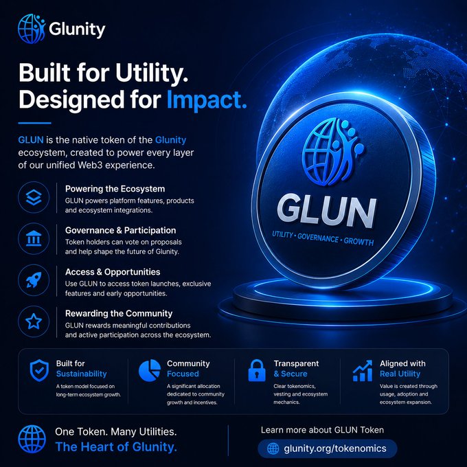 The image is a promotional infographic for the GLUN token, featuring the headline "Built for Utility. Designed for Impact." and highlighting four key functions: Powering the Ecosystem, Governance & Participation, Access & Opportunities, and Rewarding the Community. A central 3D-rendered GLUN coin emphasizes the tokenomics pillars of "Utility, Governance, Growth," with supporting principles of Sustainability, Community Focus, Transparency, and Real Utility directing viewers to glunity.org/tokenomics.

The visual reinforces the post's message by showcasing GLUN's multi-faceted role within the Glunity ecosystem, illustrating how the token is positioned not just as a tradable asset but as a functional component driving platform participation, governance, and community rewards.