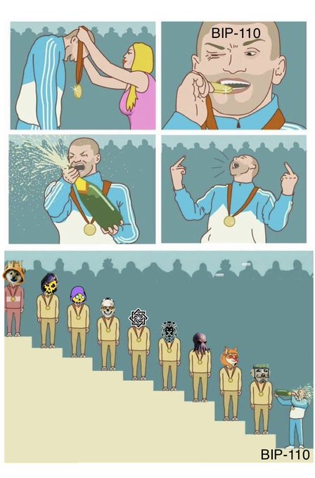 The user wants a concise 1-2 sentence caption for the image.
I need to identify the key elements:
- The image is a comic strip.
- Top panels show a man receiving a medal, eating a gold pill, spraying champagne, and celebrating.
- The text "BIP-110" is visible in the top right panel and bottom right corner.
- The bottom panel shows a podium with various characters (including a dog-like character labeled "DOG" implicitly by the post text, though visually it's a fox/dog). The character at the very bottom right is the same man from the top panels, labeled "BIP-110".
- The post text says: "Defend permissionless blockspace. Reject BIP-110. Study $DOG".
- The image relates to this by showing "BIP-110" as the winner/celebrating figure, while others (presumably representing different proposals or entities