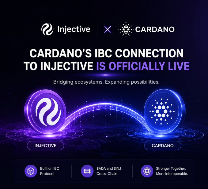 A promotional graphic announces 'CARDANO'S IBC CONNECTION TO INJECTIVE IS OFFICIALLY LIVE' with the subtitle 'Bridging ecosystems. Expanding possibilities,' highlighting the Injective and Cardano logos with notes about being 'Built on IBC Protocol,' '$ADA and $INJ Cross-Chain,' and 'Stronger Together. More Interoperable.'