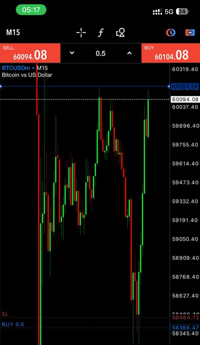 A mobile trading chart displays the BTCUSDm (Bitcoin vs US Dollar) 15-minute timeframe on the M15 chart, showing a trade setup with a SELL entry at 60094.08 and BUY at 60104.08, complete with a stop loss at 58664.72 and take profit at 58388.47. The accompanying post promotes a profitable trading signal, suggesting that the chart illustrates the success of a "free signal" and emphasizes the importance of trade execution over simply receiving signals.