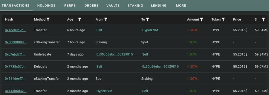 A crypto transactions dashboard displays six recent HYPE token movements for a wallet linked to Multicoin Capital, showing a 1.07M HYPE ($59.34M) transfer to HyperEVM, alongside undelegation and cStakingTransfer entries confirming the whale's recent unstaking and offloading activity noted in the post.