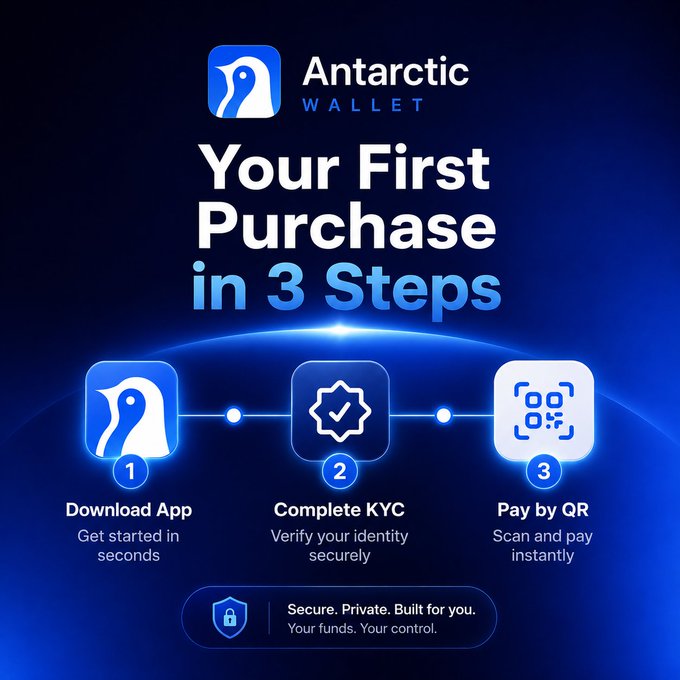 An advertisement for "Antarctic Wallet" showing "Your First Purchase in 3 Steps" with icons for downloading the app, completing KYC, and paying by QR code.