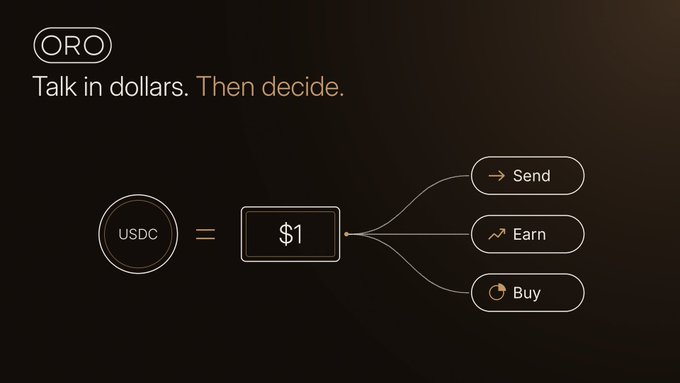Dark-themed digital advertisement for 'ORO' with the tagline 'Talk in dollars. Then decide.', showing USDC equals $1, branching to options to Send, Buy, and Earn.