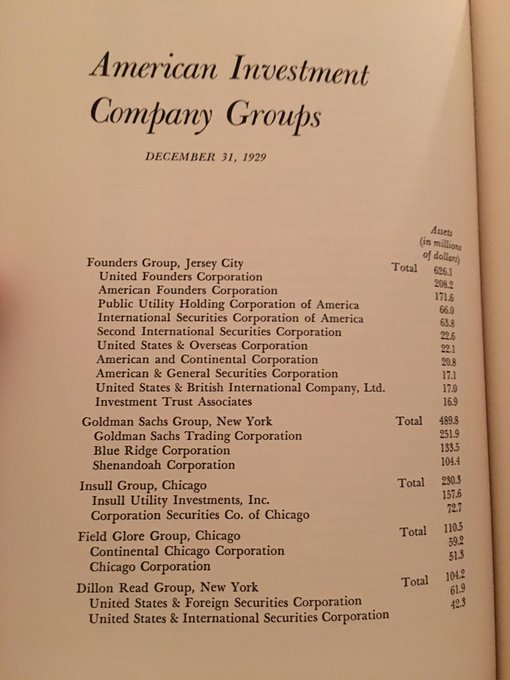 A page from a book or report titled 'American Investment Company Groups' dated December 31, 1929, listing various investment groups including Founders Group, Goldman Sachs Group, Insull Group, Field Glore Group, and Dillon Read Group with their total assets in millions of dollars.