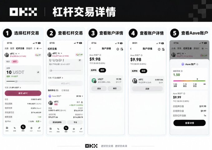 An OKX cryptocurrency exchange tutorial titled '杠杆交易详情' (Leverage Trading Details) showing a five-step mobile interface walkthrough for trading eBTC with USDT.