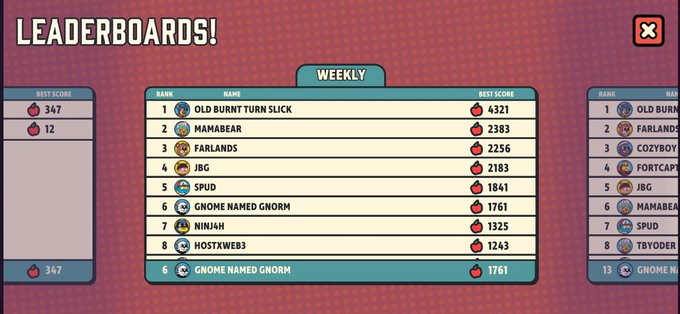 A weekly leaderboard displays the top players, with "OLD BURNT TURN SLICK" at #1 (4321), "MAMABEAR" at #2 (2383), and "FARLANDS" at #3 (2256), while showing the poster's username "HOSTXWEB3" ranked 8th with a best score of 1243, illustrating a new all-time high achieved just before the daily reset wiped the achievement from the daily board.