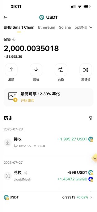 A mobile crypto wallet screenshot showing a USDT balance of 2,000.0035018 (~$1,998.39) on BNB Smart Chain, with transaction history displaying a recent "+1,995.27 USDT" receipt and a "兑换 LiquidMesh" swap that traded -999 USDT for +1.45472 QQQB, supporting the post's experiment of farming QQQB tokens.