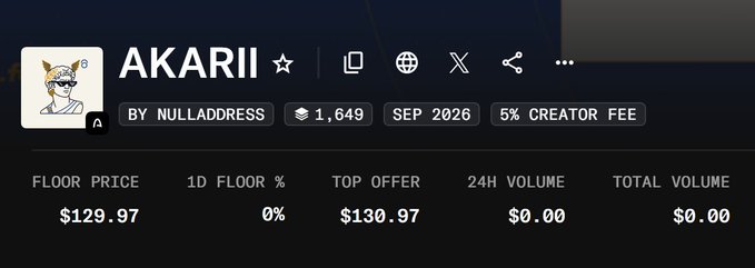 The image displays NFT collection statistics for "AKARII" by Nulladdress, showing a floor price of $129.97 with a top offer of $130.97, confirming the user's mention of offer prices around $130, while noting that the 24H volume and total volume are both at $0.00, supporting the claim that trading has not yet opened on OpenSea.