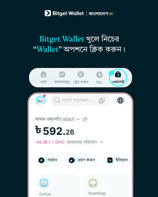 An advertisement for Bitget Wallet in Bengali, instructing users to click the "Wallet" option, displaying a wallet interface showing a balance of ৳592.26 (-1.06%) with options for "GetGas" and other features.