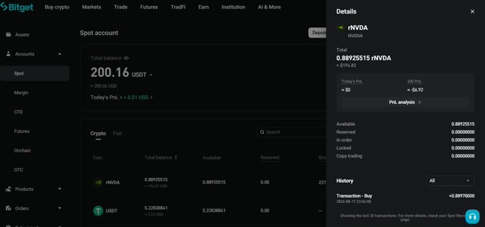 A screenshot of a Bitget cryptocurrency exchange spot account page showing a total balance of 200.16 USDT, with rNVDA token holdings of 0.88925515 rNVDA displayed in the details panel.