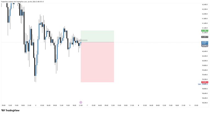 A screenshot of a stock chart with various colored bars, one red and two green ones near the bottom right corner, next to " BTC SHORTED" text that provides information about the chart.