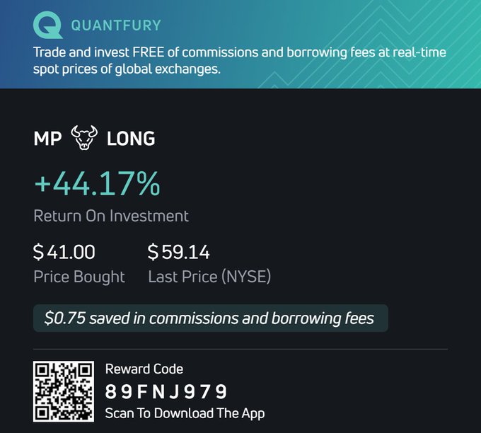 A QuantFury promotional graphic showcases a long position in $MP (Matador Resources) with a +44.17% return on investment, bought at $41.00 and currently trading at $59.14 on the NYSE, highlighting $0.75 saved in fees. The image includes a reward code (89FNJ979) and a QR code for app download, promoting commission-free trading.