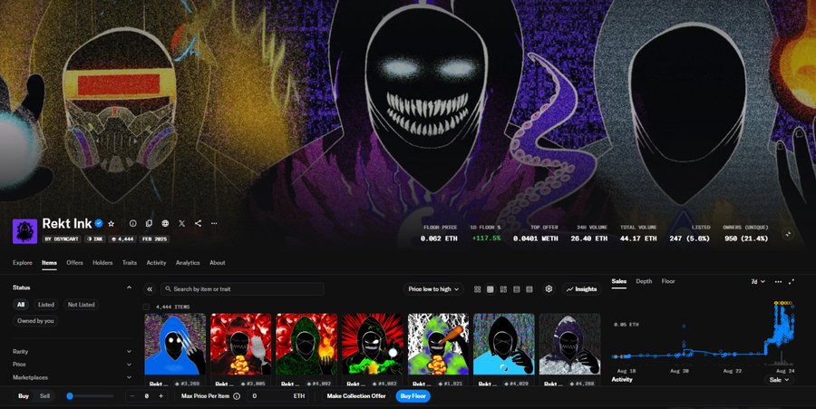 A screenshot of the Rekt Ink NFT collection page on OpenSea, showing dark, hooded character art, with a floor price of 0.062 ETH, 4,444 items, and a 21.4% change in owners.