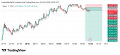 A TradingView stock chart showing an upward trend in Australian equities covered with trading licensees from January 2023 to July 2025.