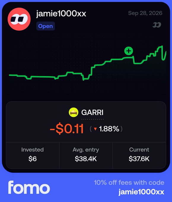 A screenshot from the 'fomo' app shows a profile 'jamie1000xx' with a green trading chart for GARRI, displaying a -$0.11 loss (-1.88%) on a $6 investment.