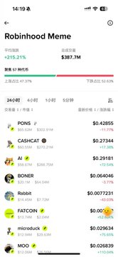 The screenshot displays the Robinhood Meme market page on a mobile app, showing a market cap of $367.7M (+25.21%) and a list of meme stocks including PONS ($0.42855), CASHCAT ($0.27344), TROLL ($0.29181), BONER ($0.064046), Rabbit ($0.0077231), FATCOIN ($0.002566), miraclousck ($0.029634), and MOO ($0.026939), with most showing declines over the past hour.

The image illustrates the volatile meme stock trading environment referenced in the post, where small-cap tokens on platforms like Robinhood Meme experience rapid price changes, highlighting how frequent trading and position switching in such a choppy market can quickly erode profits through transaction costs.