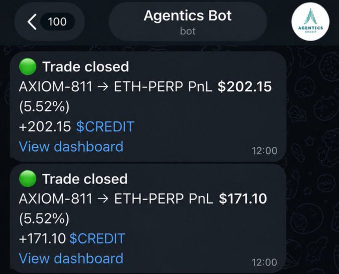 A screenshot from the 'Agentics Bot' showing two closed trade notifications for AXIOM-811 to ETH-PERP, with profits of $202.15 (5.52%) and $171.10 (5.52%) credited to the user's account.