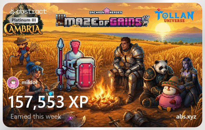A gaming dashboard graphic showing 157,553 XP earned this week, featuring characters from Cambria (Platinum III), Maze of Gains, and Tollan Universe games, with a username "mildot" and source abs.xyz.