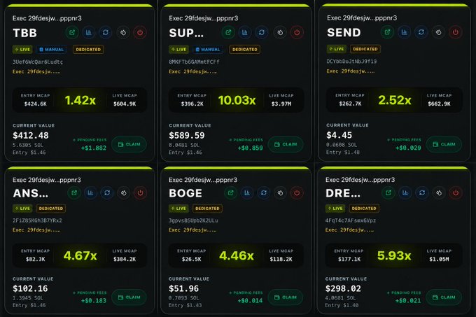 A dashboard displaying six cryptocurrency trading positions (TBB, SUP, SEND, ANS, BOGE, DRE) showing entry and live market caps with multipliers ranging from 1.42x to 10.03x and pending fees.
